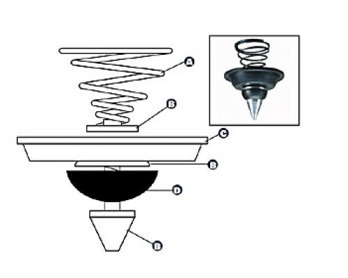 KIT REPARACION PARA REGADOR AV9030E